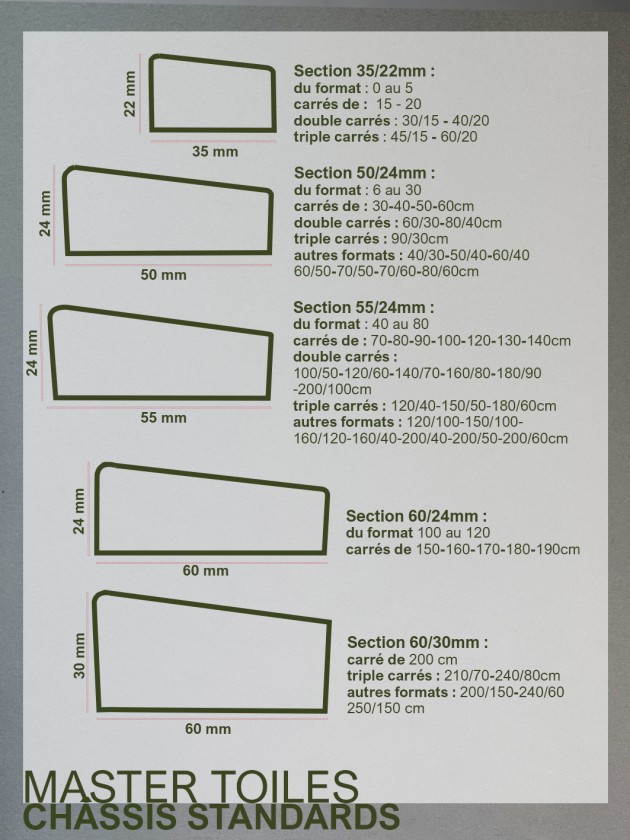 chassis en bois nu à clé pour toile à peindre