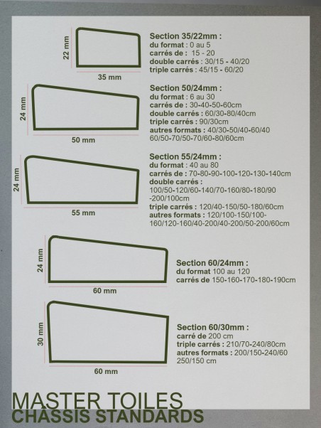 chassis en bois nu à clé pour toile à peindre