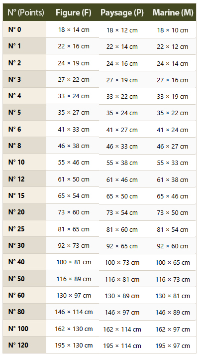 Tableau des dimensions formats français Figure Marine Paysage - Master Toiles